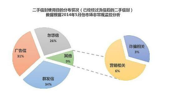 五A添盛坊青稞原浆 第251页