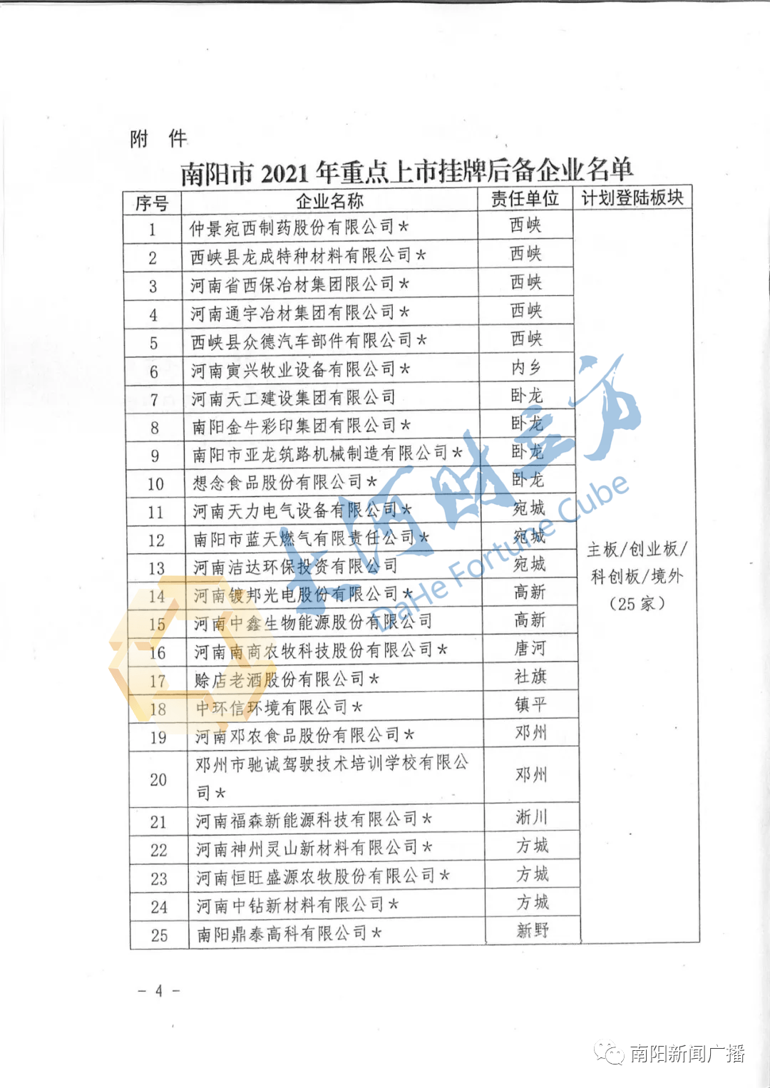 第1037页