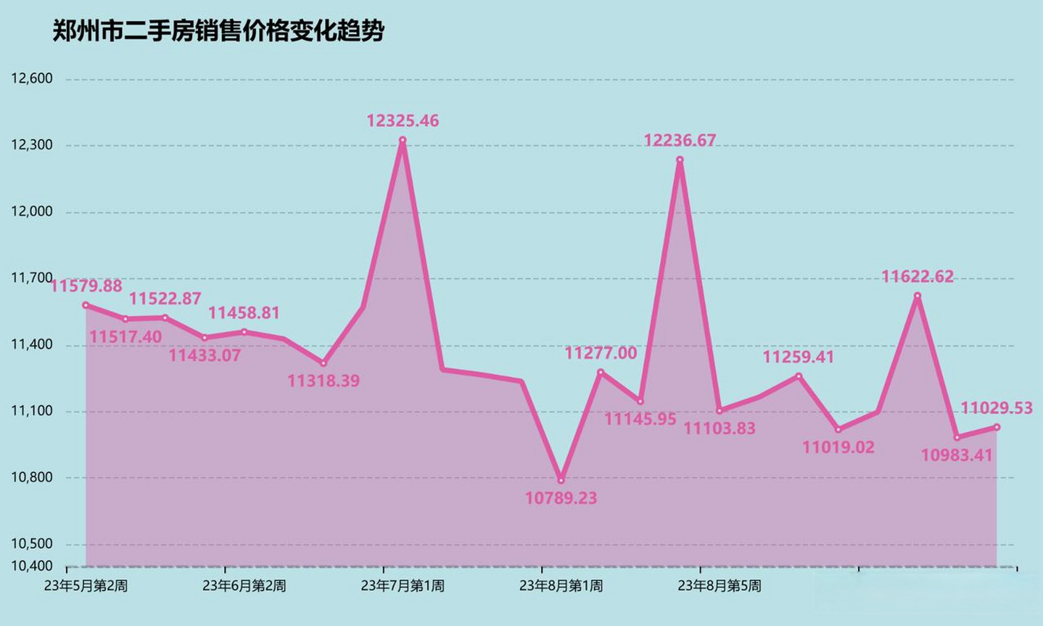 郑州房价最新动态，家的温暖故事同步更新