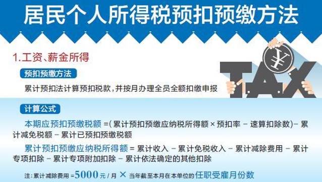 最新个人所得税计算方法揭秘！