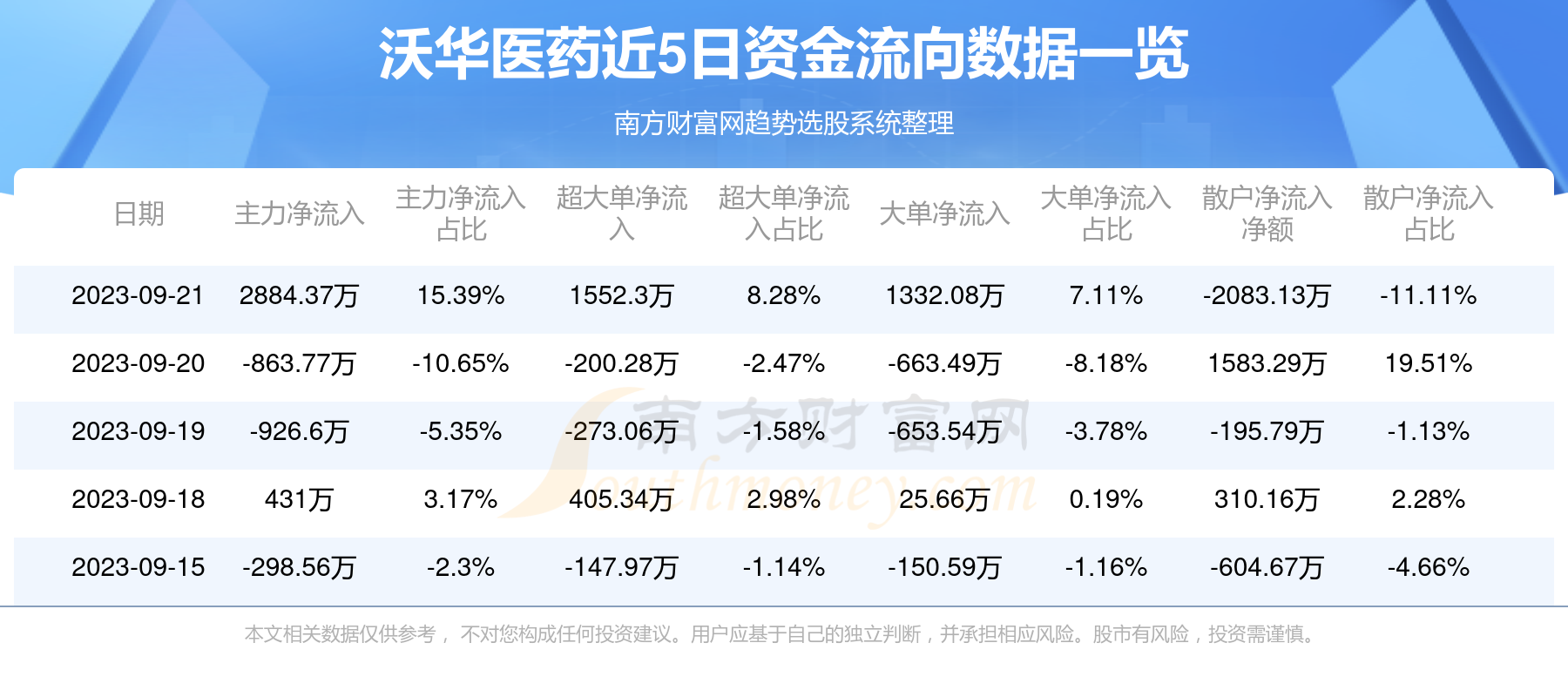 白酒 第193页