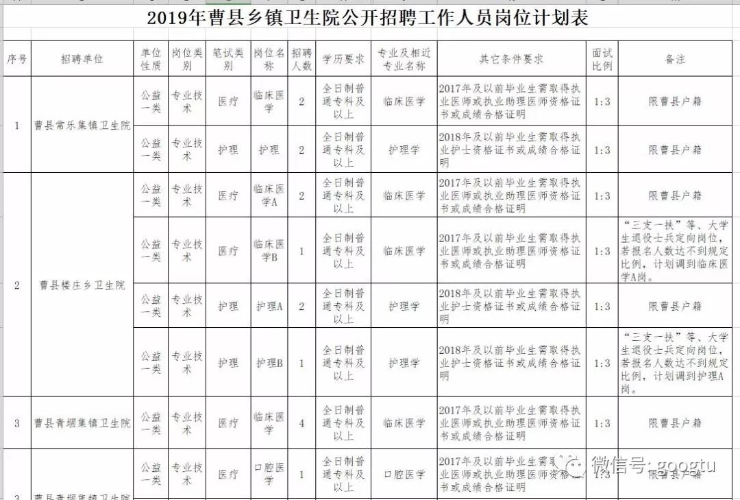 曹县最新职位招聘详解与观点论述