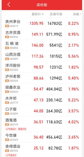 绿色经典精盛青稞酒 第213页
