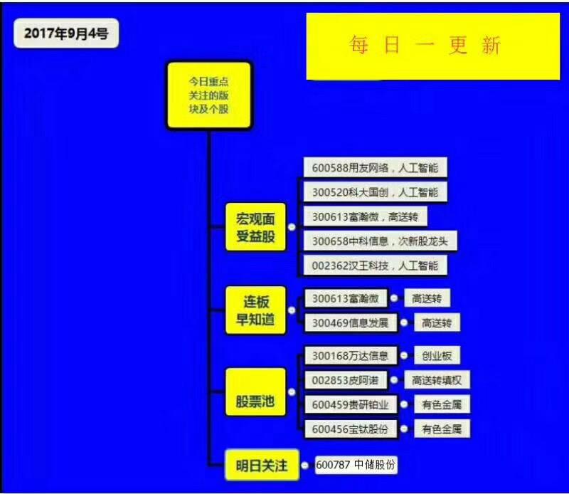 深度分析与预测，明日哪些股票有望大涨？明日股市行情展望。