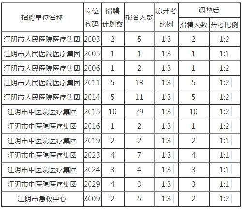 江阴最新招聘全面信息，开启职业新篇章的大门