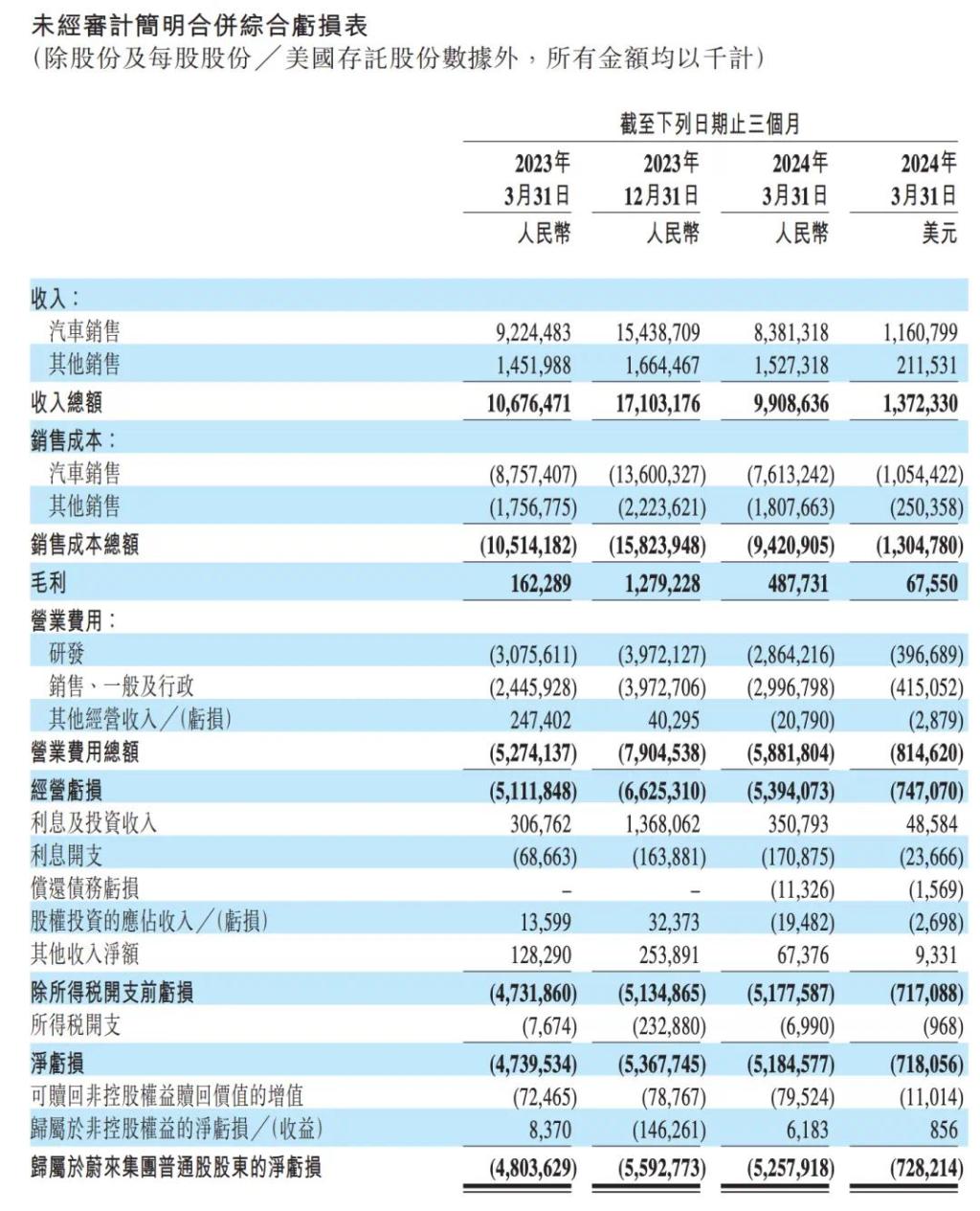 财报更新后，启程探索自然美景的最佳时机！