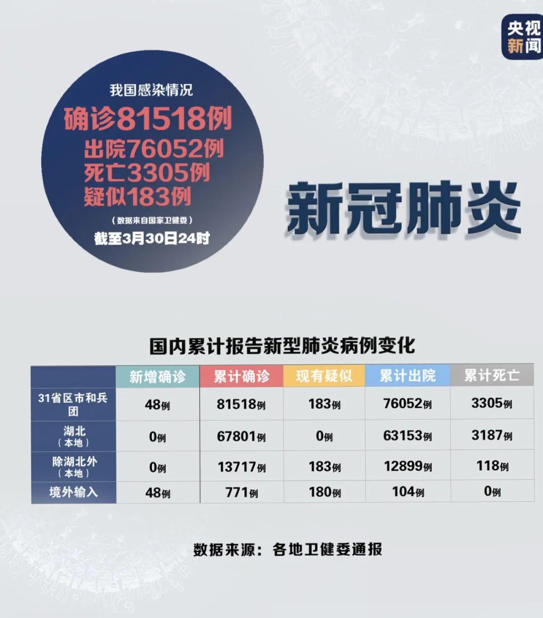 最新肺炎数据下的自然治愈之旅，寻找内心的平和与宁静
