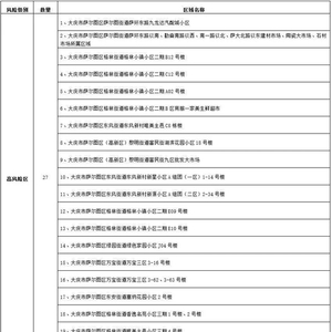 大庆最新病例警惕身边的健康风险提醒