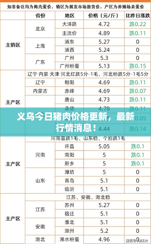 义乌繁荣商贸之都崛起与最新行情影响分析
