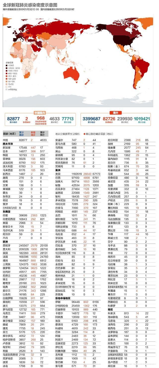 中国现有确诊病例最新