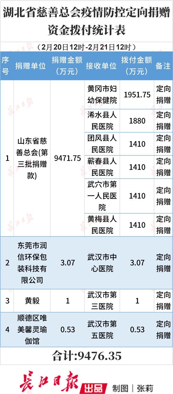 疫情最新消息费用