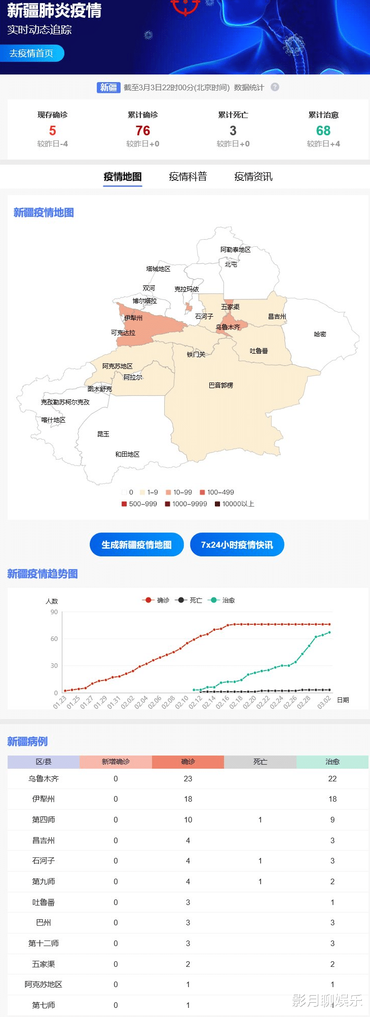 中国新疆最新的疫情情况