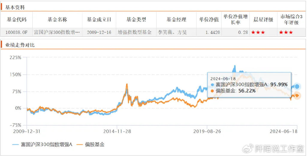 指数型基金的最新净值揭秘，小巷深处的投资宝藏探索