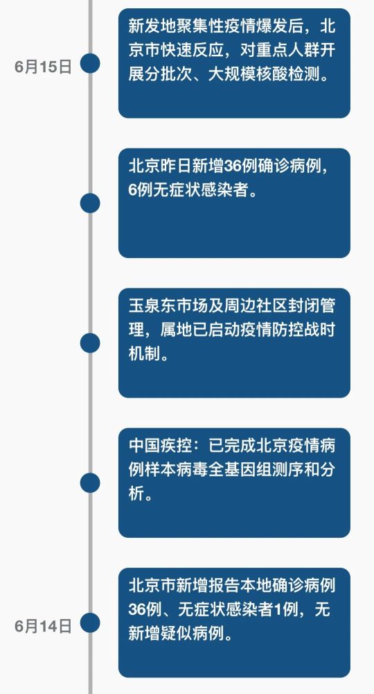 北京疫情最新动态与小巷深处的独特风味