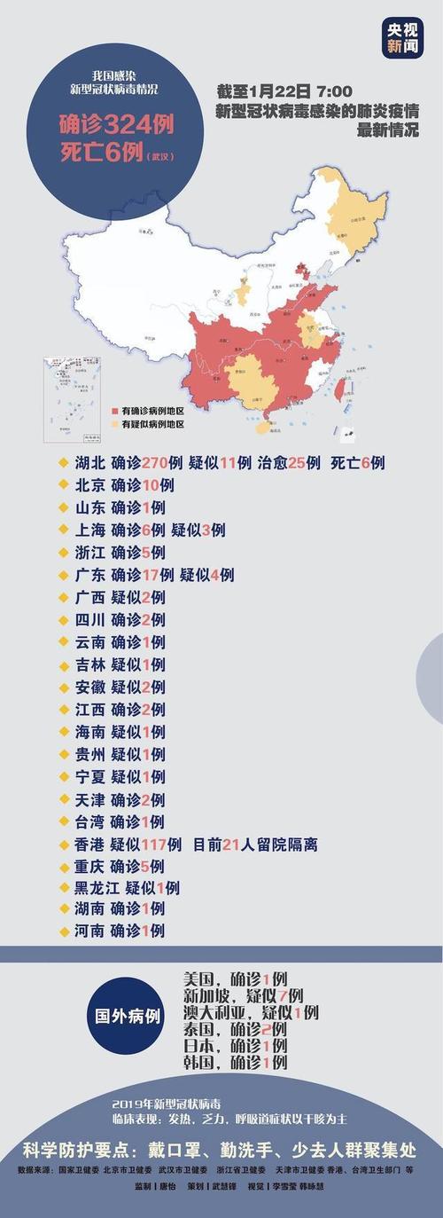 中国新冠病毒最新数据概况