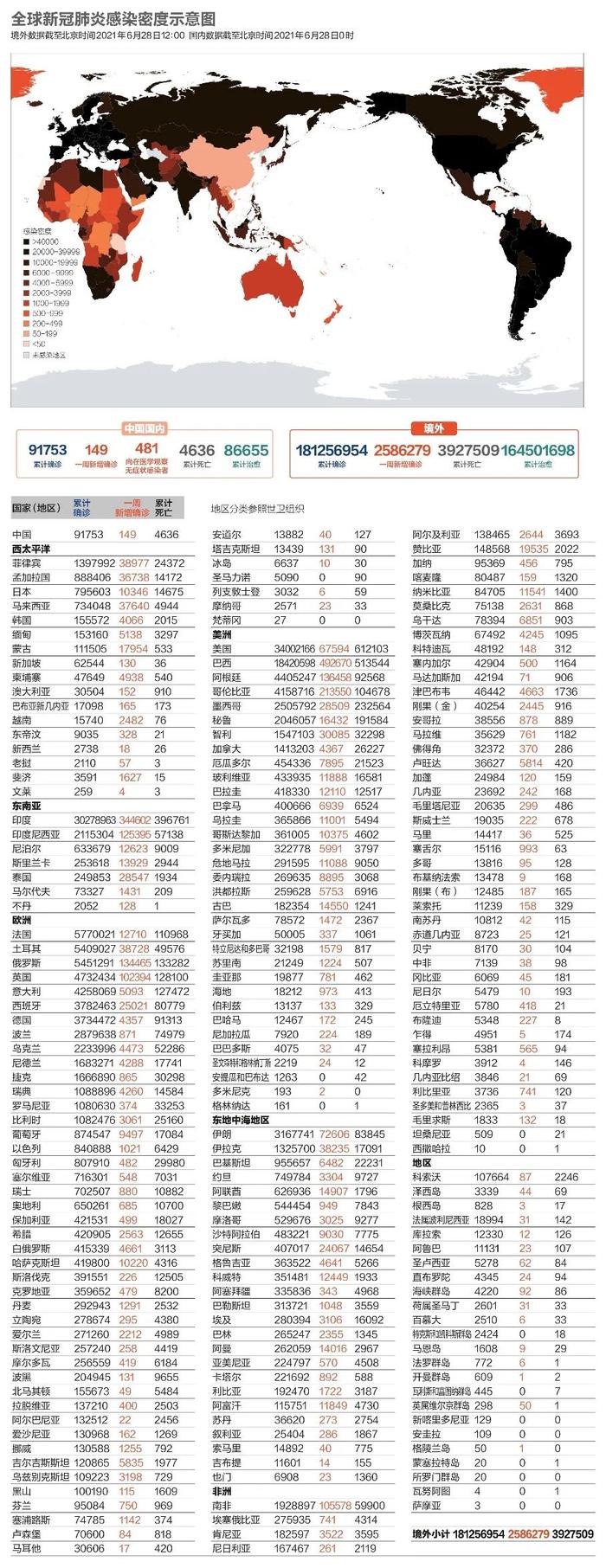 新冠病毒最新数据观察与分析，某某观点的阐述