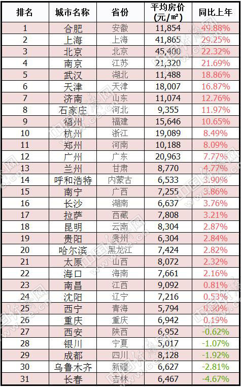 最新城市排名详解及排行指南