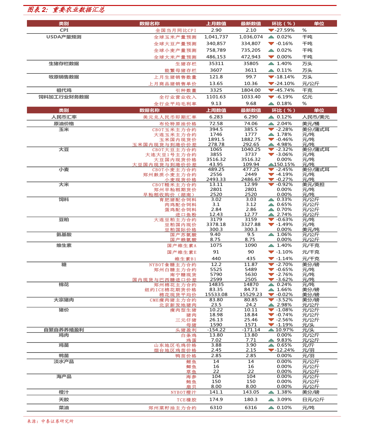 菜油最新价格动态，金投网全面解析市场走势与价格趋势
