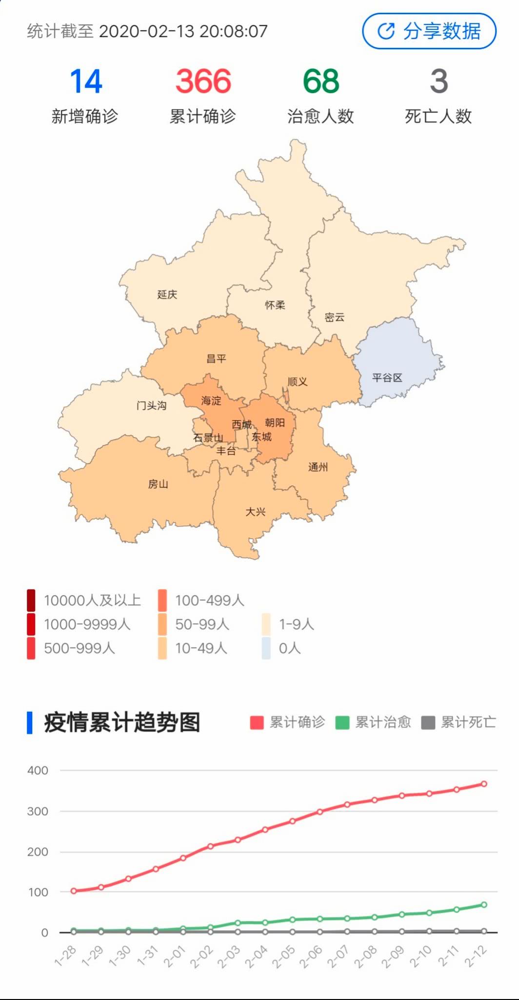北京疫情最新动态，科学应对与防护详解