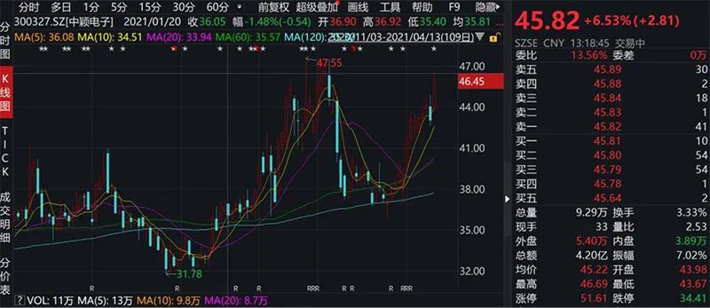 基金最新买入股票详解，步骤指南与操作建议
