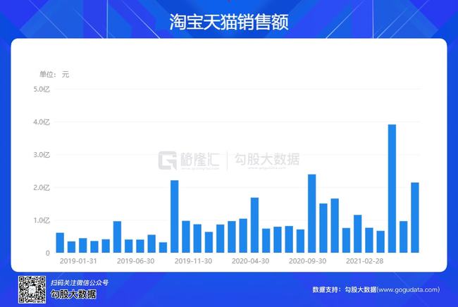 天猫销售额最新数据，自然美景中的心灵探索之旅